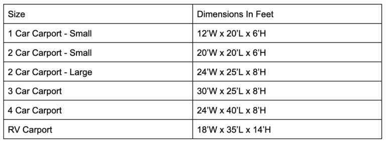 table of dimensions