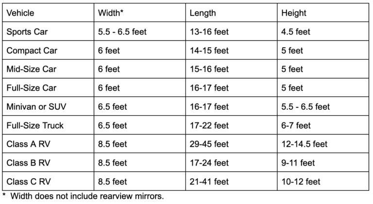 table of measurements
