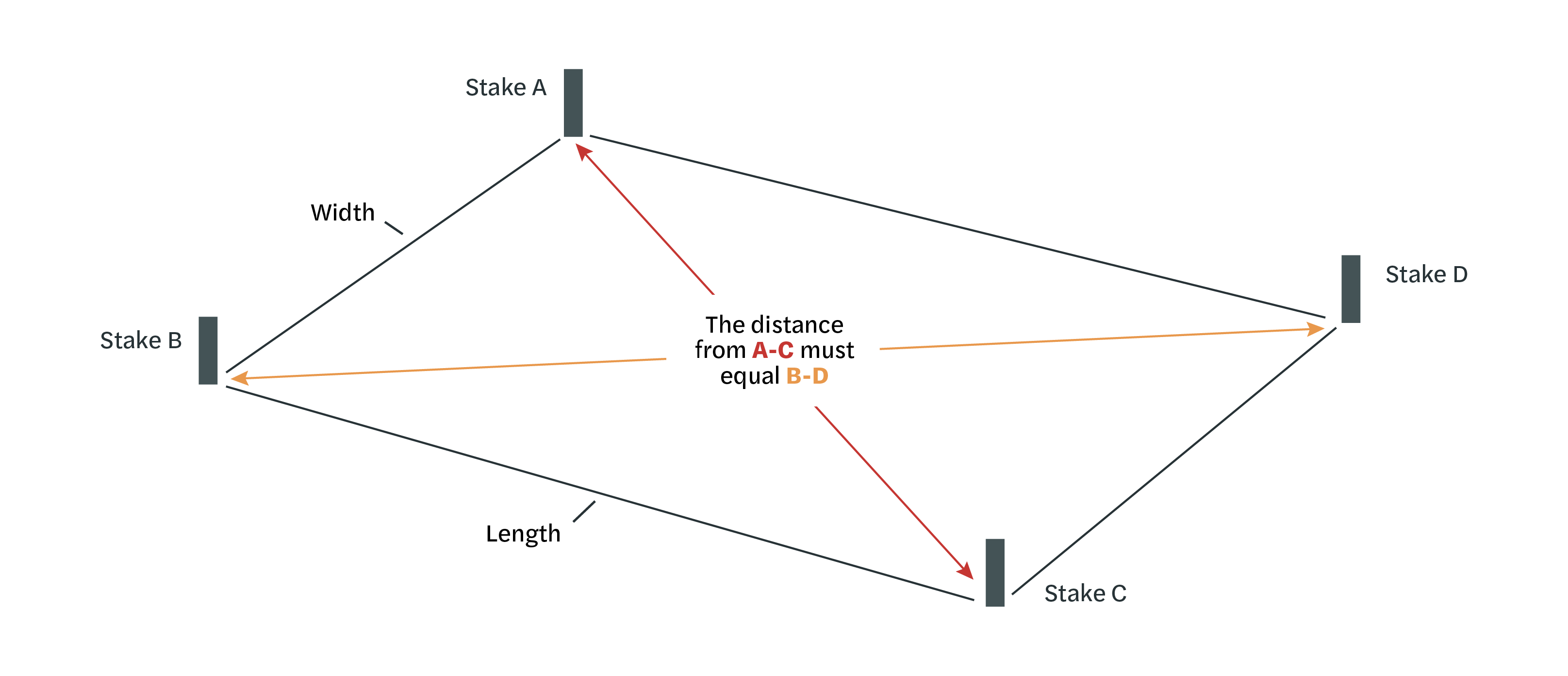 diagram of structure area